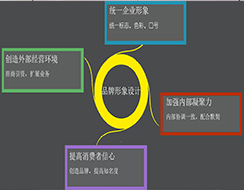 家具企业的品牌形象设计发展之路